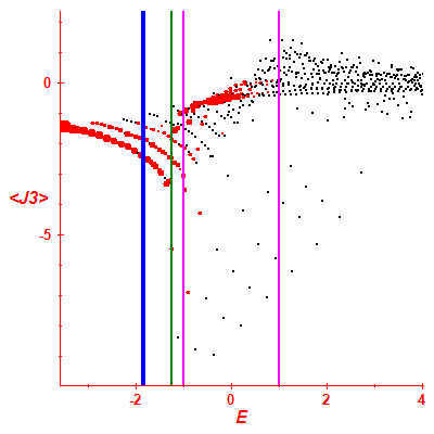 Peres lattice <J3>